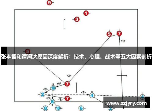 张本智和遭淘汰原因深度解析：技术、心理、战术等五大因素剖析