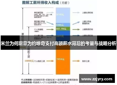 米兰为何愿意为约维奇支付高额薪水背后的考量与战略分析