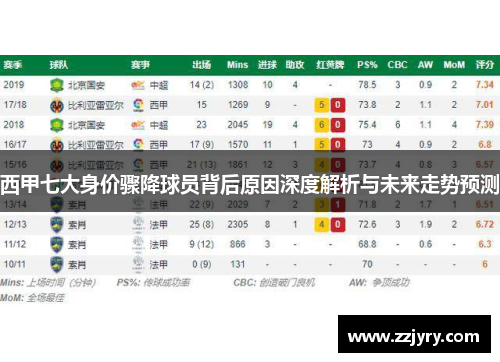西甲七大身价骤降球员背后原因深度解析与未来走势预测